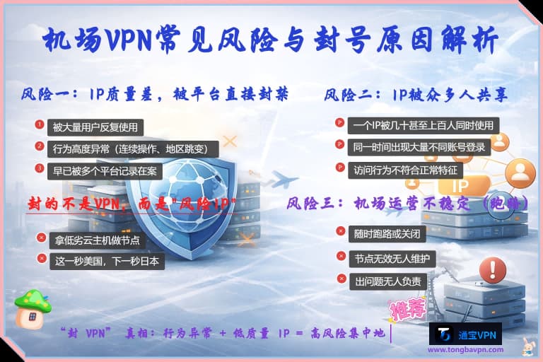 全球节点 VPN 常见风险与封号原因｜为什么越来越多人被限制 - 免费VPN下载与使用指南 - 通宝VPN (TongBao VPN)